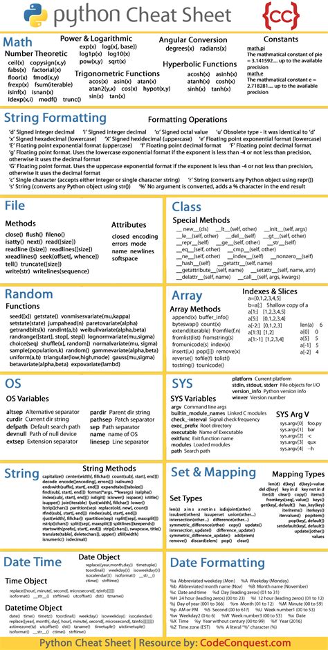 Python programming cheat sheet. Things To Know About Python programming cheat sheet. 